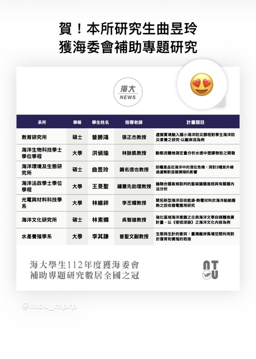 曲昱玲獲海委會補助專題研究